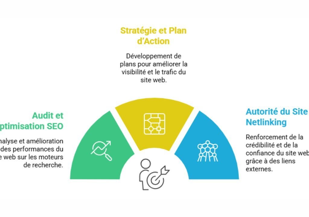 Consultant référencement naturel : Le guide pour dominer Google et les IA 3 Les missions principales d'un consultant seo